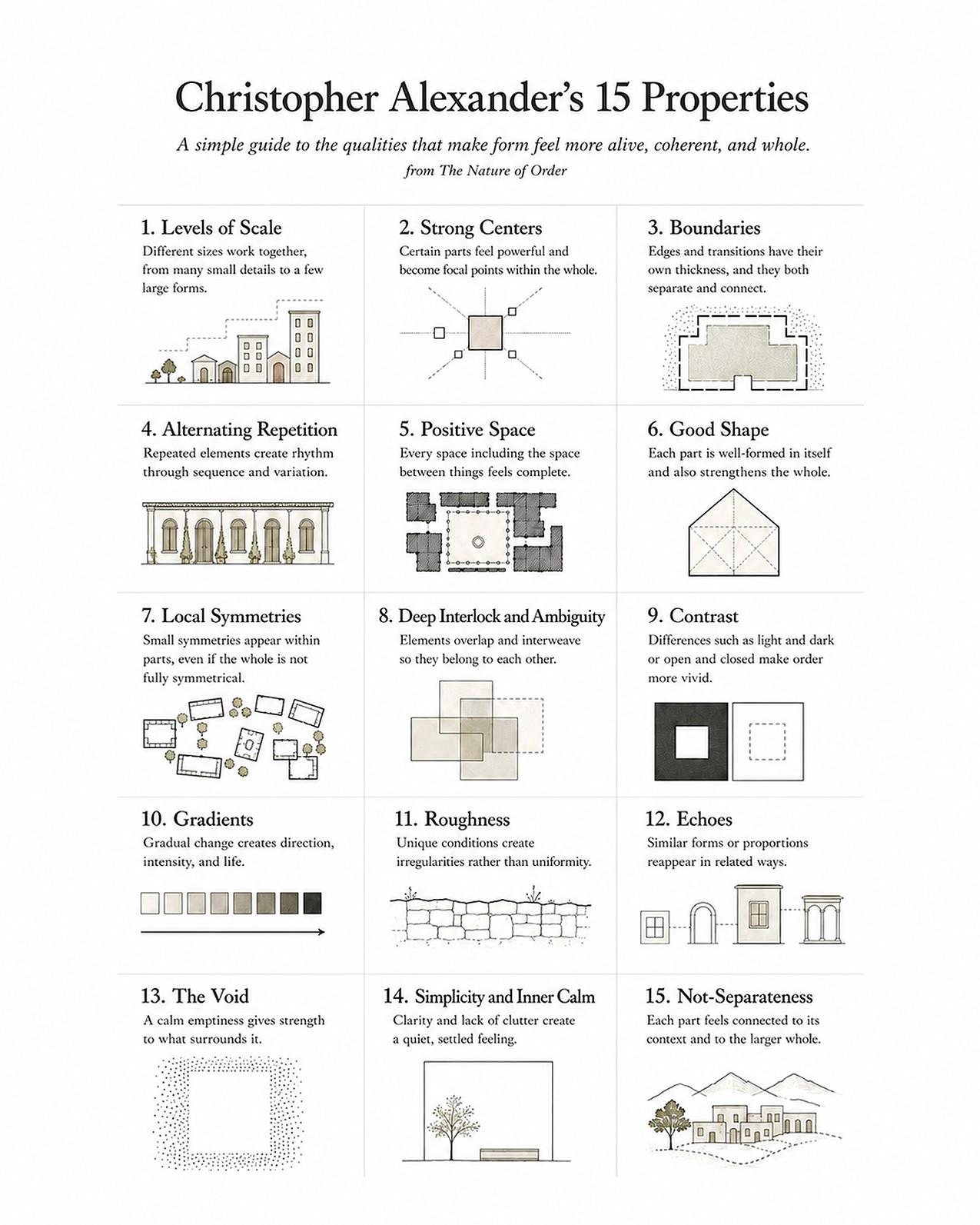First sheet of the 15 Properties architectural reference